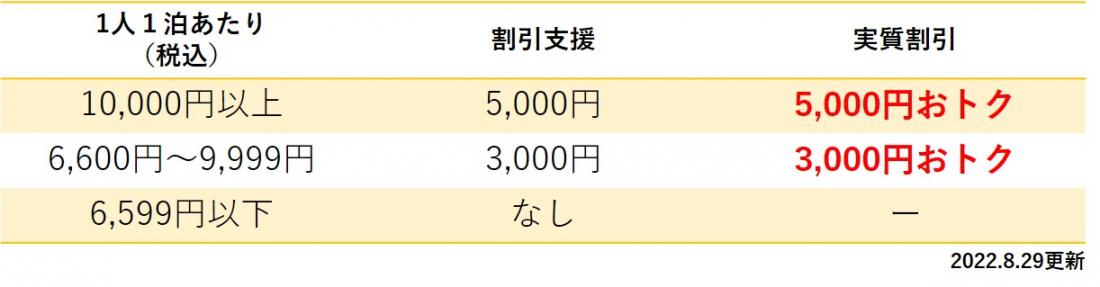 群馬県民割